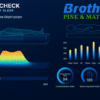 Ergocheck Smart Sleep